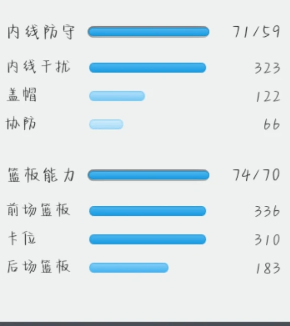 青少年篮球运动员如何准备季后赛_0